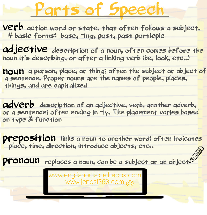 parts of speech word variants