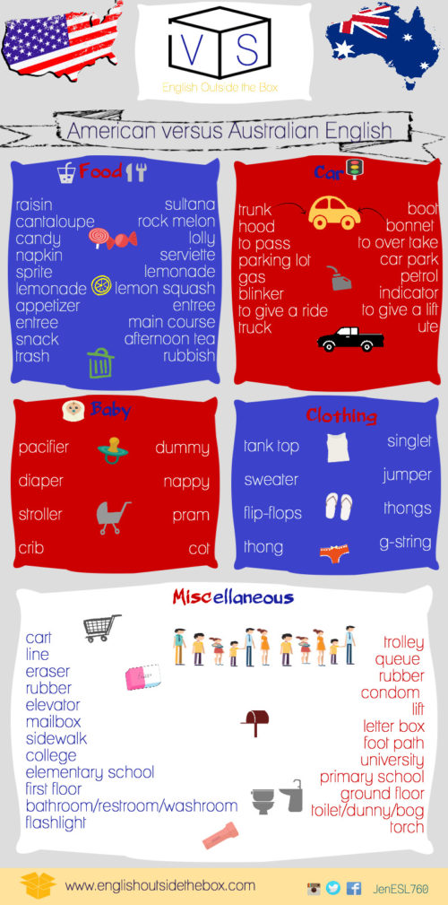7 ways to learn vocabulary - british vs american english