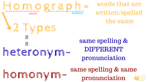 American English Pronunciation Heterophones, Heteronyms, Homographs, homonyms