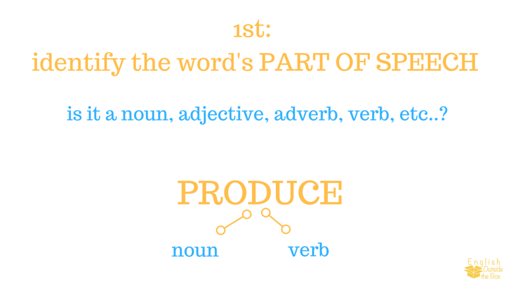 American English Pronunciation Heteronyms English Outside The Box