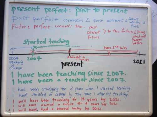 Understand Perfect Tenses - English Outside the Box