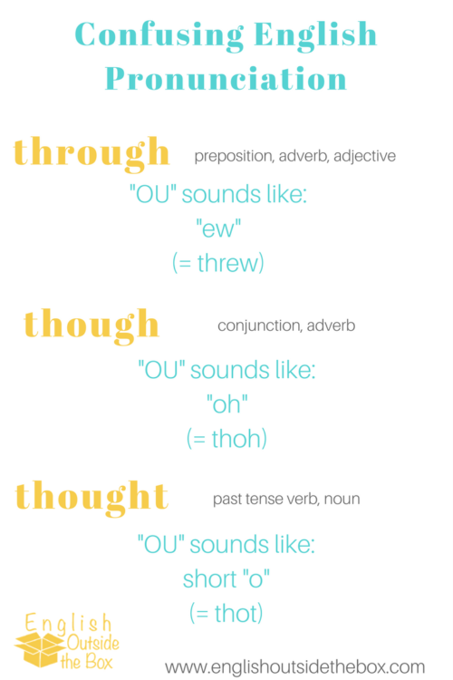english pronunciation through though thought